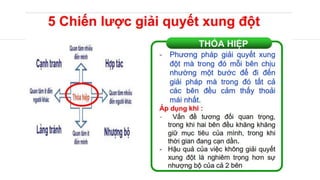 Xu ly phan hoi .pptx