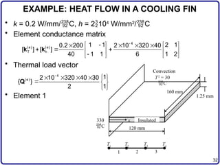 Finite Element Analysis for Heat Transfer Problems in Engineering | PPTX