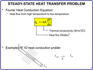 Finite Element Analysis for Heat Transfer Problems in Engineering | PPTX