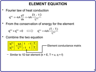 Finite Element Analysis for Heat Transfer Problems in Engineering | PPTX