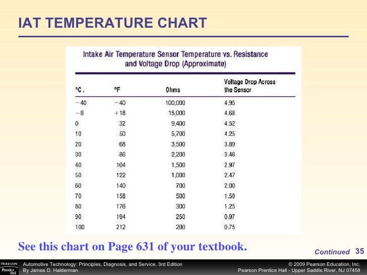 chapter 55 computer sensors thermistor temperature resistance chart