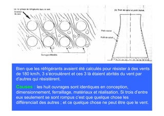 Bien que les réfrigérants avaient été calculés pour résister à des vents
de 180 km/h, 3 s’écroulèrent et ces 3 là étaient abrités du vent par
d’autres qui résistèrent.
Causes : les huit ouvrages sont identiques en conception,
dimensionnement, ferraillage, matériaux et réalisation. Si trois d’entre
eux seulement se sont rompus c’est que quelque chose les
différenciait des autres ; et ce quelque chose ne peut être que le vent.
 