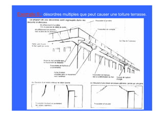 Exemple 9 : désordres multiples que peut causer une toiture terrasse.
 