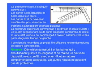 Ce phénomène peut s’expliquer
comme suit :
Les barres I et II écrasaient le
béton dans leur pliure,
Les barres III et IV devenant
insuffisantes pour absorber les
tractions, s’allongeaient en phase plastique,
La membrure supérieure commençait à se diviser en deux feuillets :
un feuillet supérieur arc-bouté sur la diagonale comprimée de droite,
et un feuillet inférieur qui commençait à pivoter, entraîné vers le bas
par la diagonale tendue de gauche.
Il convient de noter dans ce projet, l’insuffisance notoire d’armatures
de couture transversales.
Remède : Démolition du nœud 8 et les barres qui y
aboutissaient jusqu’à mi-longueur et on réalisa un nouveau
dispositif, mieux profilé, avec acier HA et armatures
complémentaires adéquates. Les autres nœuds ne posaient
pas de problèmes.
 