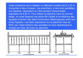Cette entreprise eut à réaliser un bâtiment scolaire de 9 x 23 m
d’emprise à deux niveaux. Les planchers, à nervures parallèles
aux façades, reposaient sur des poutres transversales
espacées de 5,50 m. Pour étayer le plancher haut du premier
étage, on avait disposé une seule file d’étais à mi-distance des
façades et lancer des étais horizontaux télescopiques entre eux
et les façades. Les étais reposaient sur le plancher haut du
RDC par l’intermédiaire des semelles en bois répartissant la
charge sur trois nervures du plancher.
 