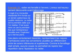 Exemple 19 : radier est ferraillé à l’envers. L’erreur est heureu-
sement découverte avant bétonnage.
Il s’agit d’un immeuble
résidentiel R+4 fondé sur
un terrain sablonneux de
qualité médiocre. Le radier
est la première dalle que
l’on réalise. C’est aussi,
dans ce cas la première
fois que l’entrepreneur
travaille avec l’ingénieur
qui a fait les plans.
Ces plans correctement dessinés, représentaient les nappes
d’armatures selon les conventions usuelles qui différencient
entre les aciers inférieures et supérieures. Comme le ferraillage
était simple, aucune coupe ne permettait de repérer leur
répartition dans l’épaisseur du radier.
 