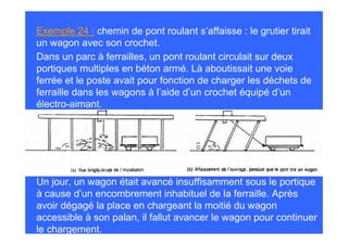 Exemple 24 : chemin de pont roulant s’affaisse : le grutier tirait
un wagon avec son crochet.
Dans un parc à ferrailles, un pont roulant circulait sur deux
portiques multiples en béton armé. Là aboutissait une voie
ferrée et le poste avait pour fonction de charger les déchets de
ferraille dans les wagons à l’aide d’un crochet équipé d’un
électro-aimant.




Un jour, un wagon était avancé insuffisamment sous le portique
à cause d’un encombrement inhabituel de la ferraille. Après
avoir dégagé la place en chargeant la moitié du wagon
accessible à son palan, il fallut avancer le wagon pour continuer
le chargement.
 