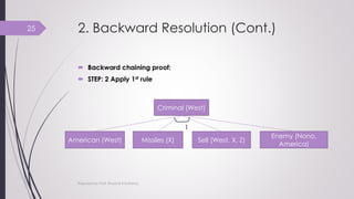AI_5 Resolution/ Channing | PDF