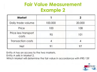 Advanced Accounting I - Fair value .pptx