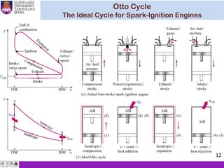 Otto Cycle
The Ideal Cycle for Spark-Ignition Engines
12
 