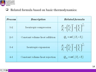  Related formula based on basic thermodynamics:
1
2
1
1
2
2
1
−






=





=
n
n
n
T
T
V
V
P
P
1
2
1
1
2
2
1
−






=





=
n
n
n
T
T
V
V
P
P
( )3 2in vQ mC T T= −
( )4 1out vQ mC T T= −
14
 