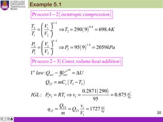 Example 5.1
( )
( )
( )
( )
1
0.42 1
2
1 2
1
1.42 1
2
1 2
290 9 698.4
95 9
Pr 1 2
Pr 2 3 .
2059
1 :
k
k
st
net net
T V
T K
T V
P V
P kPa
P V
law Q W
ocess isentropiccompression
ocess Const volumeheat addition
−
−
 
= ⇒ = = ÷
 
 
−
−
= ⇒ = = ÷
 
−
( )
( ) 3
0
23 3 2
1 1 1 1
23 1
23 23
1
0.2871 290
: 0.875
95
1727
v
m
kg
kJ
kg
U
Q mC T T
IGL Pv RT v
Q v
q Q
m V
= ∆
= −
= ⇒ = =
= = =
20
 
