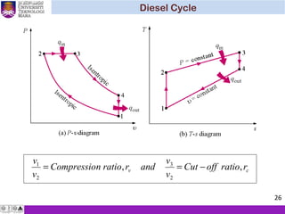 cv rratiooffCut
v
v
andrrationCompressio
v
v
,,
2
3
2
1
−==
Diesel Cycle
26
 