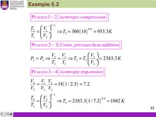 Example 5.2
( )
( )
( )
( )
( )
1
0.42 1
2
1 2
3 32
2 3 3 2
2 3 2
4 1 2
3 2 3
4
Pr 1 2
Pr 2 3
300 18 953.3
2383.
.
Pr 3 4 exp
3
. 18 1/ 2.5 7.2
k
ocess isentropiccompression
ocess Const pressureheat addition
ocess isentropic ansio
T V
T K
T V
V VV
P P T T K
T T V
V V V
V V V
T
n
−
 
= ⇒ = = ÷
 
 
= ⇒ = ⇒ = = ÷
 
= = =
−
−
−
( )
1
0.43
4
3 4
2383.3 1/ 7.2 1082
k
V
T K
T V
−
 
= ⇒ = = ÷
  32
 