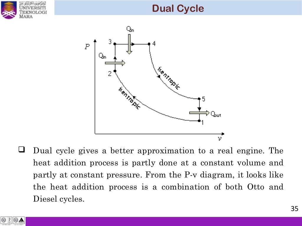 Thermodynamic Chapter 5 Air Standard Cycle