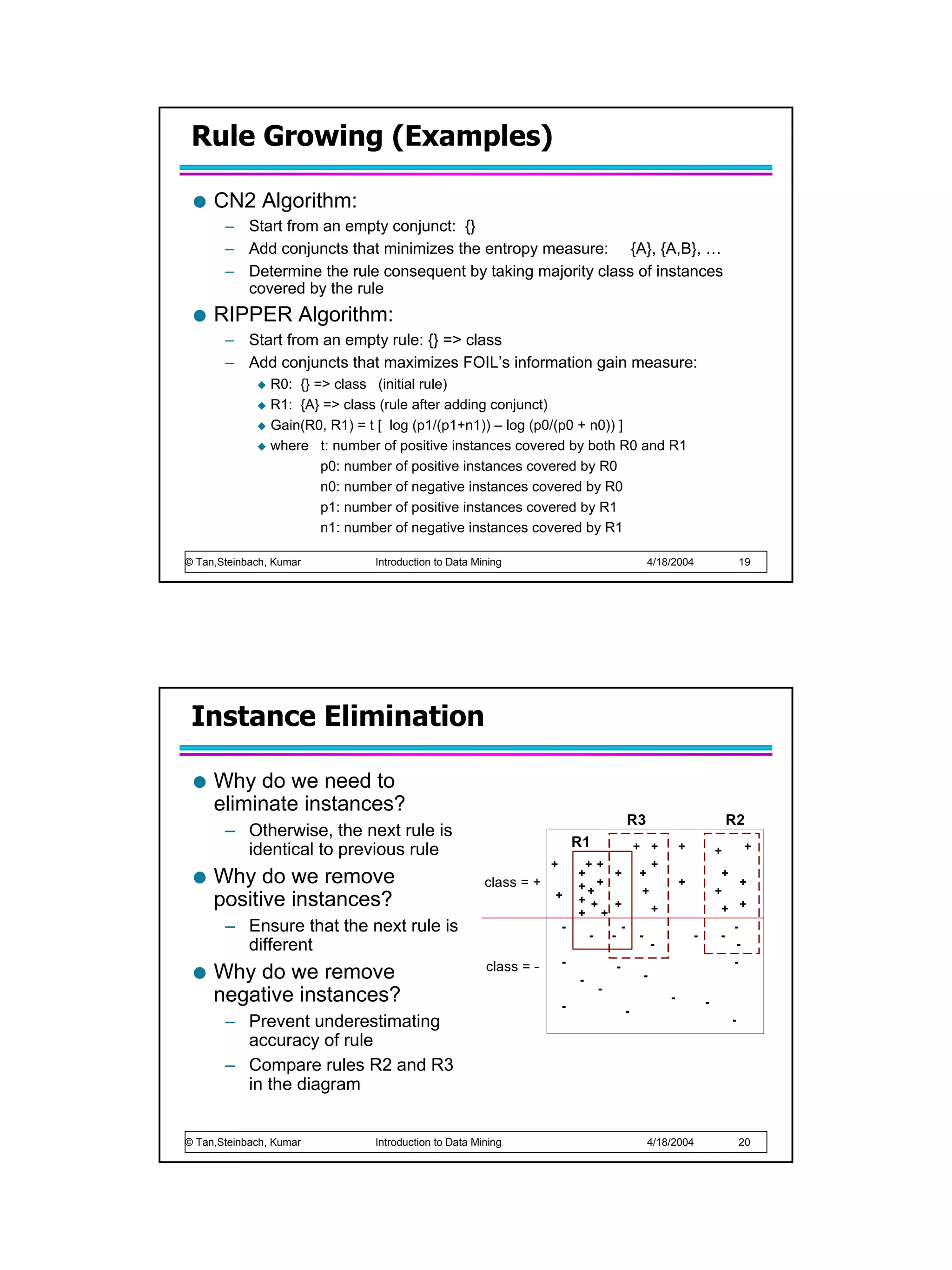 Rule Growing (Examples)

     CN2 Algorithm:
       – Start from an empty conjunct: {}
       – Add conjuncts that minimizes the entropy measure: {A}, {A,B}, …
       – Determine the rule consequent by taking majority class of instances
         covered by the rule
     RIPPER Algorithm:
       – Start from an empty rule: {} => class
       – Add conjuncts that maximizes FOIL’s information gain measure:
                R0: {} => class (initial rule)
                R1: {A} => class (rule after adding conjunct)
                Gain(R0, R1) = t [ log (p1/(p1+n1)) – log (p0/(p0 + n0)) ]
                where t: number of positive instances covered by both R0 and R1
                        p0: number of positive instances covered by R0
                        n0: number of negative instances covered by R0
                        p1: number of positive instances covered by R1
                        n1: number of negative instances covered by R1

© Tan,Steinbach, Kumar         Introduction to Data Mining                                     4/18/2004                       19




 Instance Elimination

     Why do we need to
     eliminate instances?
                                                                                       R3                                  R2
       – Otherwise, the next rule is
                                                                          R1
         identical to previous rule                                                        + +             +           +       +
                                                                  +        ++                 +
     Why do we remove                                 class = +
                                                                          +
                                                                          +++
                                                                               +            +
                                                                                                           +
                                                                                                                        +
                                                                                                                            +
                                                                                            +                          +
     positive instances?                                          +       + + +
                                                                                              +                         + +
                                                                          + +
       – Ensure that the next rule is                                 -
                                                                            - -
                                                                                -
                                                                                           -                   -        -
                                                                                                                          -
         different                                                                                 -                       -
                                                      class = -       -                                                   -
     Why do we remove                                                     -
                                                                                   -
                                                                                               -
                                                                               -
     negative instances?                                              -
                                                                                                       -           -
                                                                                       -
       – Prevent underestimating                                                                                           -
         accuracy of rule
       – Compare rules R2 and R3
         in the diagram


© Tan,Steinbach, Kumar         Introduction to Data Mining                                     4/18/2004                       20
 