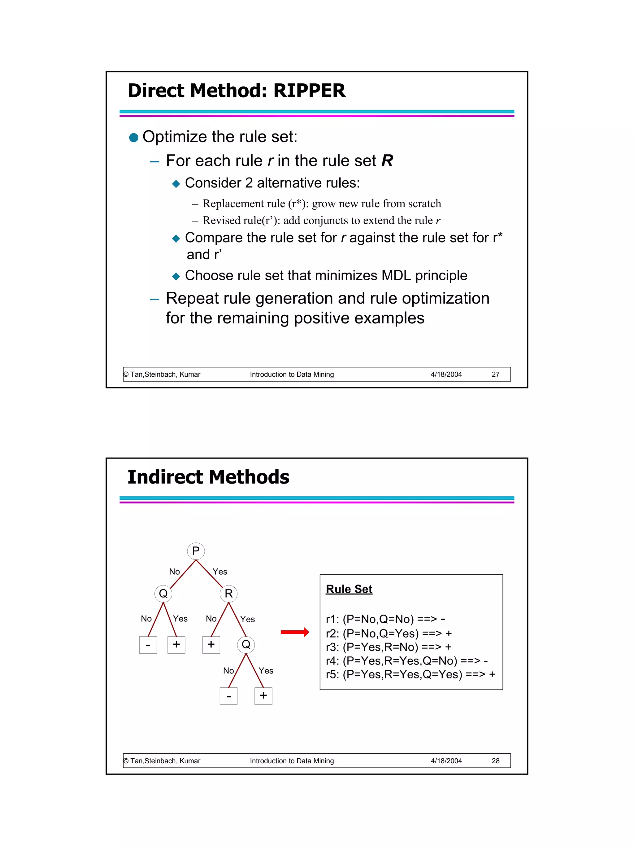 Direct Method: RIPPER

     Optimize the rule set:
      – For each rule r in the rule set R
                   Consider 2 alternative rules:
                    – Replacement rule (r*): grow new rule from scratch
                    – Revised rule(r’): add conjuncts to extend the rule r
                   Compare the rule set for r against the rule set for r*
                   and r’
                   Choose rule set that minimizes MDL principle
       – Repeat rule generation and rule optimization
         for the remaining positive examples


© Tan,Steinbach, Kumar              Introduction to Data Mining              4/18/2004   27




 Indirect Methods


                    P
              No          Yes

          Q                   R                             Rule Set

     No       Yes        No        Yes                      r1: (P=No,Q=No) ==> -
                                                            r2: (P=No,Q=Yes) ==> +
      -       +          +         Q                        r3: (P=Yes,R=No) ==> +
                                                            r4: (P=Yes,R=Yes,Q=No) ==> -
                              No         Yes
                                                            r5: (P=Yes,R=Yes,Q=Yes) ==> +
                              -          +



© Tan,Steinbach, Kumar              Introduction to Data Mining              4/18/2004   28
 