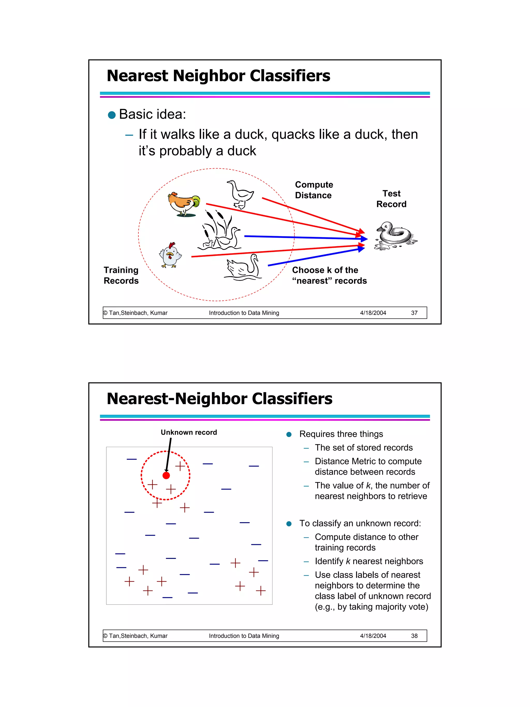 Nearest Neighbor Classifiers

     Basic idea:
      – If it walks like a duck, quacks like a duck, then
        it’s probably a duck

                                                            Compute
                                                            Distance              Test
                                                                                 Record




Training                                                    Choose k of the
Records                                                     “nearest” records


© Tan,Steinbach, Kumar        Introduction to Data Mining                   4/18/2004     37




 Nearest-Neighbor Classifiers
                   Unknown record                            Requires three things
                                                              – The set of stored records
                                                              – Distance Metric to compute
                                                                distance between records
                                                              – The value of k, the number of
                                                                nearest neighbors to retrieve


                                                             To classify an unknown record:
                                                              – Compute distance to other
                                                                training records
                                                              – Identify k nearest neighbors
                                                              – Use class labels of nearest
                                                                neighbors to determine the
                                                                class label of unknown record
                                                                (e.g., by taking majority vote)


© Tan,Steinbach, Kumar        Introduction to Data Mining                   4/18/2004     38
 