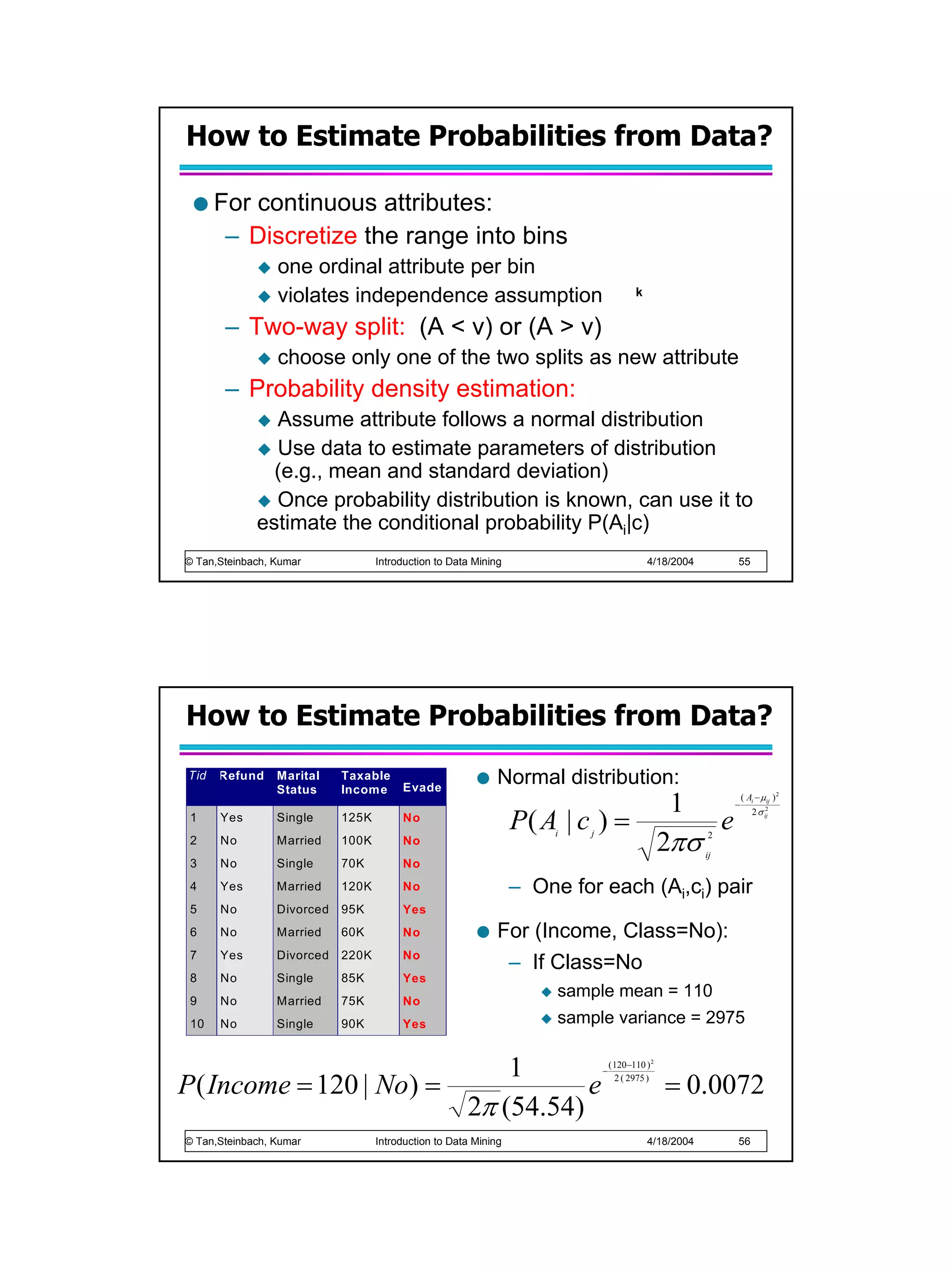 How to Estimate Probabilities from Data?

           For continuous attributes:
            – Discretize the range into bins
                    one ordinal attribute per bin
                    violates independence assumption                                         k


            – Two-way split: (A < v) or (A > v)
                    choose only one of the two splits as new attribute
            – Probability density estimation:
                   Assume attribute follows a normal distribution
                   Use data to estimate parameters of distribution
                   (e.g., mean and standard deviation)
                   Once probability distribution is known, can use it to
                 estimate the conditional probability P(Ai|c)
© Tan,Steinbach, Kumar                Introduction to Data Mining                                4/18/2004        55




     How to Estimate Probabilities from Data?
     Tid   Refund   Marital
                    Status
                               Taxable
                               Income      Evade
                                                                Normal distribution:
                                                                                  1                               −
                                                                                                                      ( Ai − µ ij ) 2


                                                                    P( A | c ) =     e
                                                                                                                          2 σ ij
                                                                                                                               2
     1     Yes      Single     125K        No

                                                                                 2πσ
                                                                         i   j                               2
     2     No       Married    100K        No
                                                                                                             ij
     3     No       Single     70K         No
     4     Yes      Married    120K        No                       – One for each (Ai,ci) pair
     5     No       Divorced   95K         Yes
     6     No       Married    60K         No                   For (Income, Class=No):
     7     Yes      Divorced   220K        No
                                                                 – If Class=No
     8     No       Single     85K         Yes
     9     No       Married    75K         No
                                                                         sample mean = 110
     10    No       Single     90K         Yes                           sample variance = 2975
10




                             1                                                   −
                                                                                     ( 120 −110 ) 2

P ( Income = 120 | No) =            e                                                  2 ( 2975 )
                                                                                                      = 0.0072
                         2π (54.54)
© Tan,Steinbach, Kumar                Introduction to Data Mining                                4/18/2004        56
 