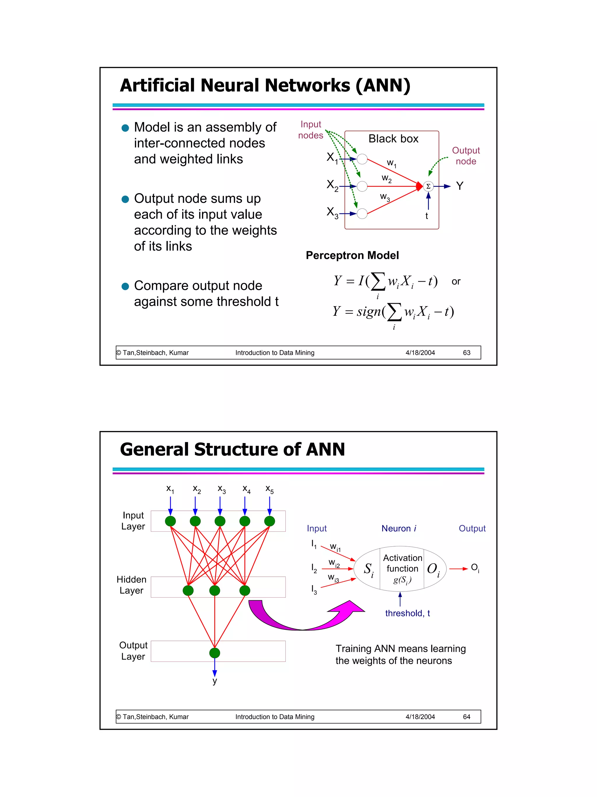 Artificial Neural Networks (ANN)

     Model is an assembly of                                Input
                                                            nodes              Black box
     inter-connected nodes                                                                                  Output
     and weighted links                                              X1                 w1                   node
                                                                                       w2
                                                                     X2                               Σ     Y
     Output node sums up                                                               w3

     each of its input value                                         X3                               t
     according to the weights
     of its links
                                                               Perceptron Model

     Compare output node                                                Y = I ( ∑ wi X i − t )              or
                                                                                   i
     against some threshold t
                                                                       Y = sign( ∑ wi X i − t )
                                                                                            i


© Tan,Steinbach, Kumar                 Introduction to Data Mining                              4/18/2004        63




 General Structure of ANN
               x1        x2       x3     x4      x5

 Input
 Layer                                                         Input                   Neuron i              Output
                                                                I1     wi1
                                                                       wi2             Activation
                                                                I2
                                                                       wi3
                                                                              Si        function      Oi              Oi
Hidden                                                                                    g(Si )
Layer                                                           I3

                                                                                        threshold, t


Output                                                                   Training ANN means learning
Layer                                                                    the weights of the neurons
                              y


© Tan,Steinbach, Kumar                 Introduction to Data Mining                              4/18/2004        64
 