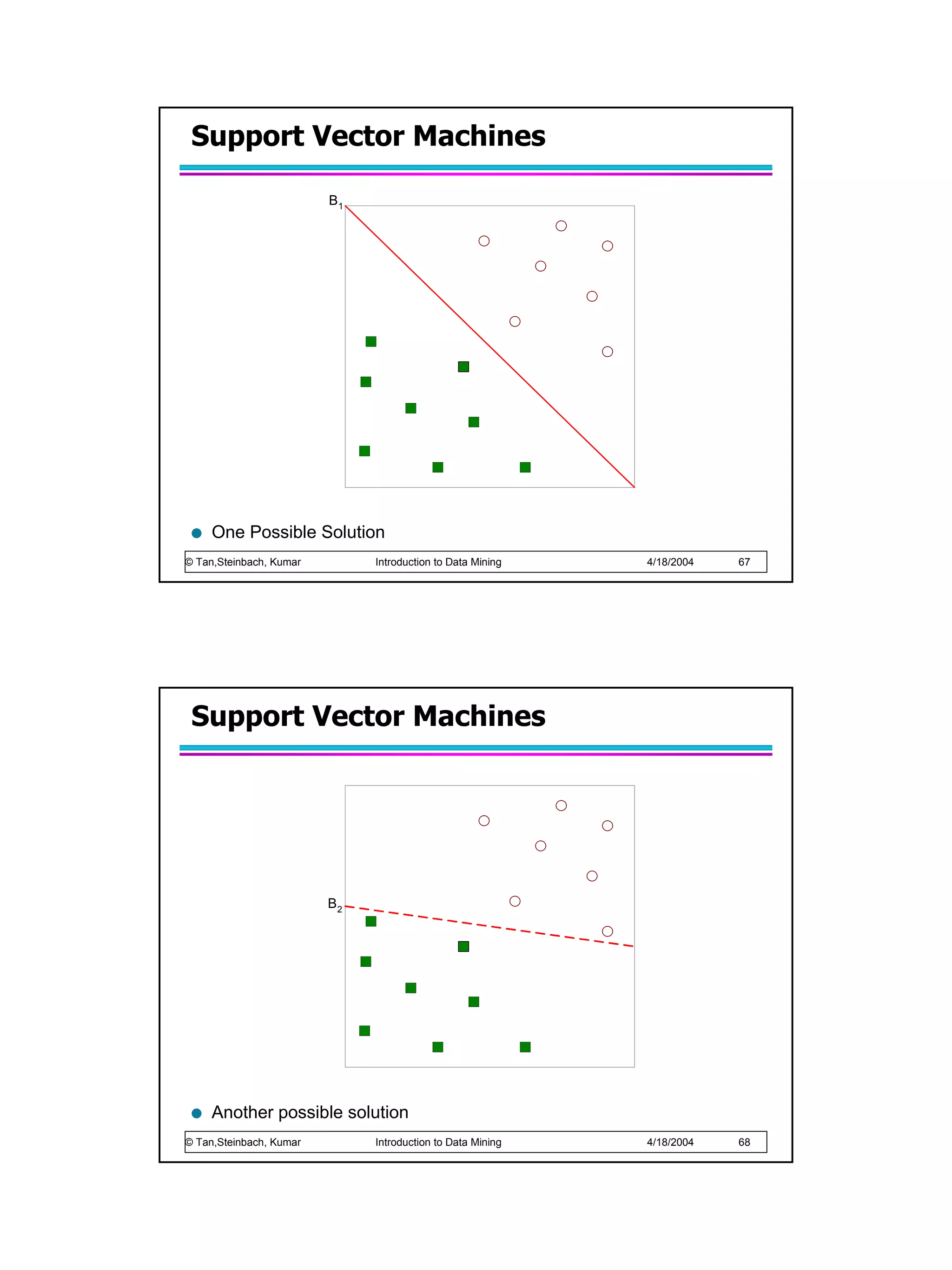 Support Vector Machines

                         B1




     One Possible Solution
© Tan,Steinbach, Kumar        Introduction to Data Mining   4/18/2004   67




 Support Vector Machines




                         B2




     Another possible solution
© Tan,Steinbach, Kumar        Introduction to Data Mining   4/18/2004   68
 