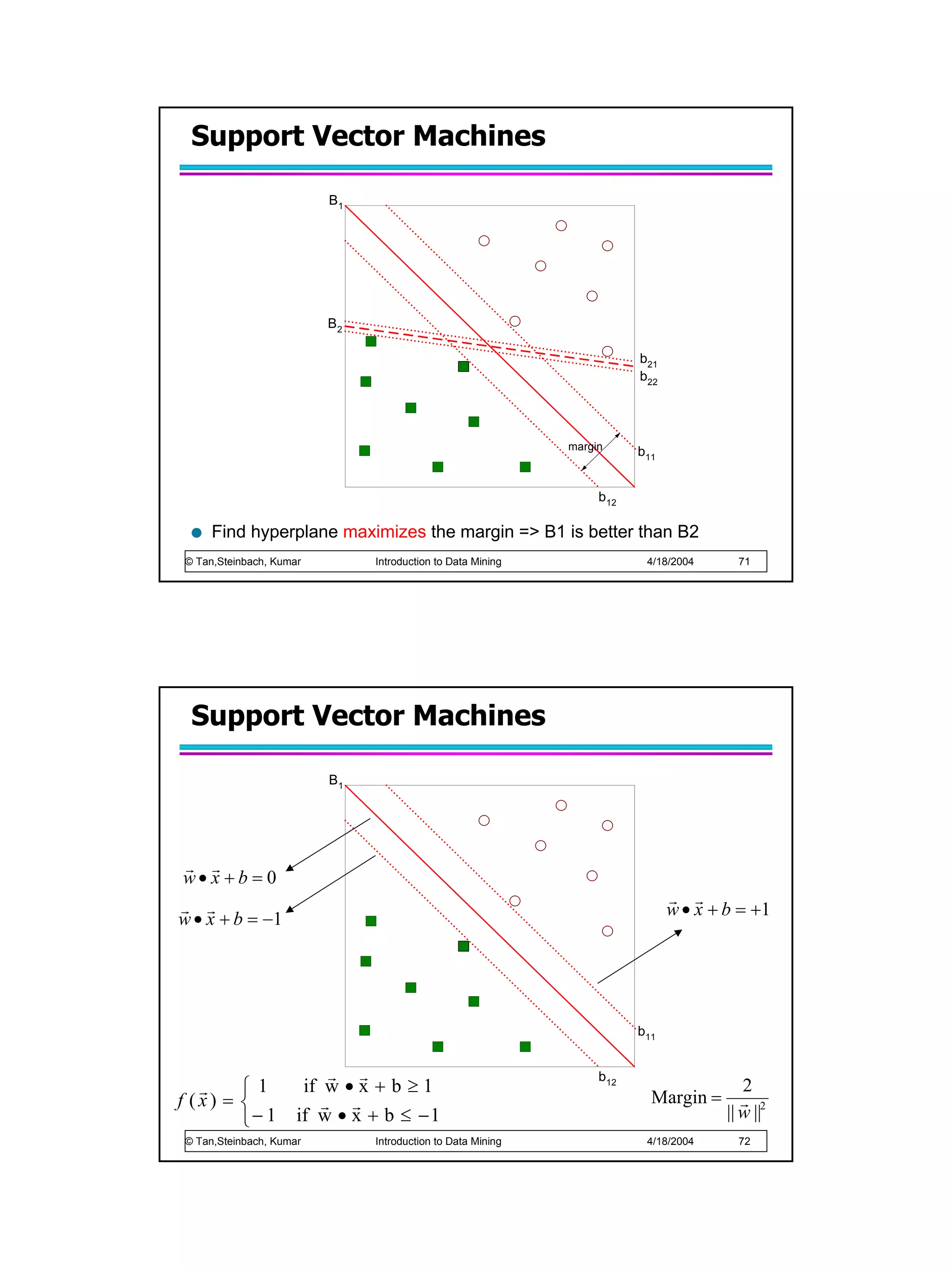 Support Vector Machines

                         B1




                         B2

                                                                       b21
                                                                       b22




                                                            margin
                                                                       b11


                                                                 b12

     Find hyperplane maximizes the margin => B1 is better than B2
© Tan,Steinbach, Kumar        Introduction to Data Mining               4/18/2004      71




 Support Vector Machines

                         B1




r r
w• x + b = 0
                                                                             r r
r r                                                                          w • x + b = +1
w • x + b = −1




                                                                       b11


                          r r                                    b12
   r     1           if w • x + b ≥ 1                                                  2
f (x) =                 r r                                             Margin =       r 2
        − 1         if w • x + b ≤ − 1                                              || w ||
© Tan,Steinbach, Kumar        Introduction to Data Mining               4/18/2004      72
 