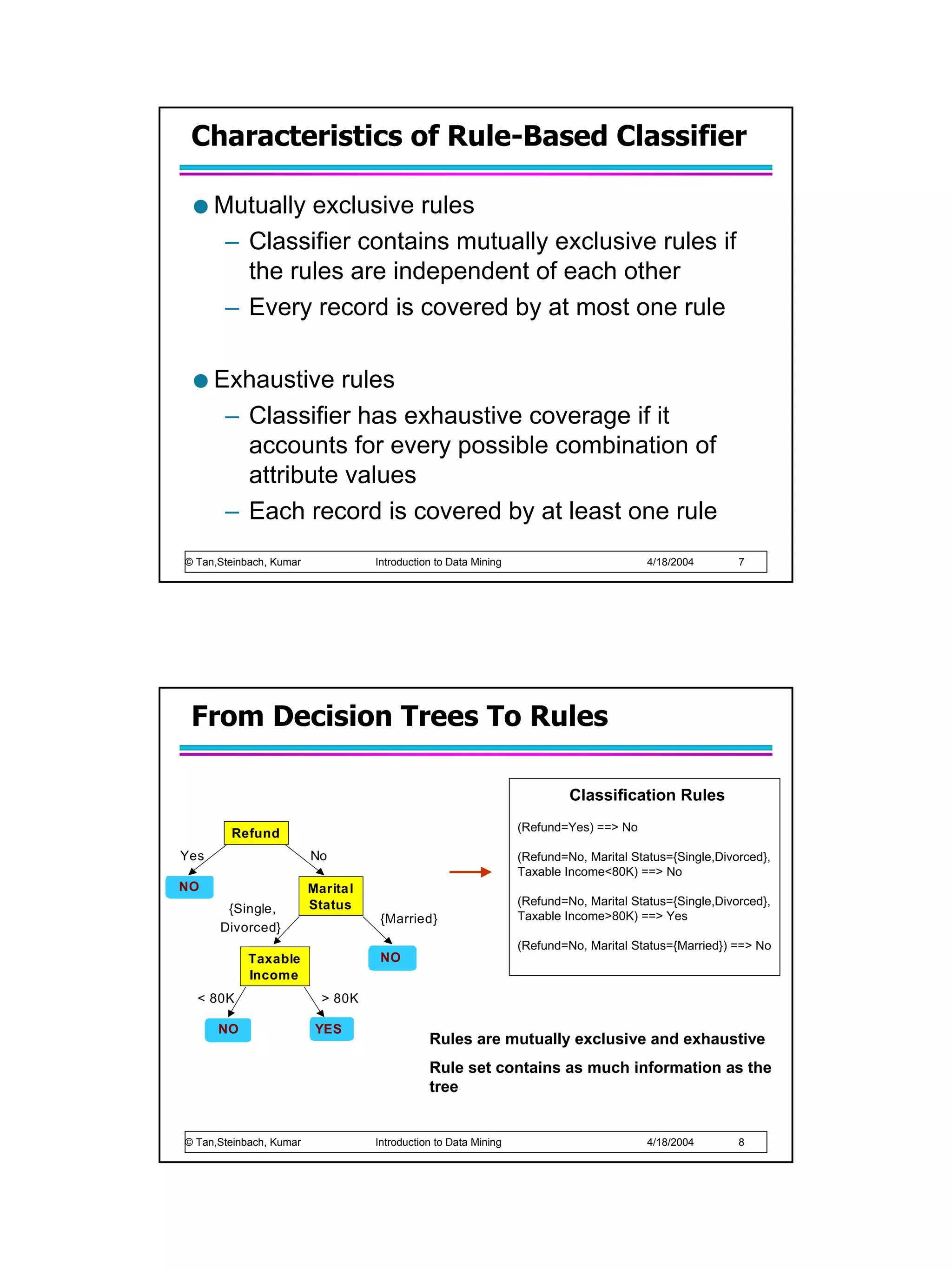 Characteristics of Rule-Based Classifier

      Mutually exclusive rules
       – Classifier contains mutually exclusive rules if
         the rules are independent of each other
       – Every record is covered by at most one rule

      Exhaustive rules
       – Classifier has exhaustive coverage if it
         accounts for every possible combination of
         attribute values
       – Each record is covered by at least one rule
© Tan,Steinbach, Kumar              Introduction to Data Mining                          4/18/2004       7




 From Decision Trees To Rules

                                                                           Classification Rules
                                                                  (Refund=Yes) ==> No
        Refund
Yes                      No                                       (Refund=No, Marital Status={Single,Divorced},
                                                                  Taxable Income<80K) ==> No
NO                       Marita l
                         Status                                   (Refund=No, Marital Status={Single,Divorced},
       {Single,
                                     {Married}                    Taxable Income>80K) ==> Yes
      Divorced}
                                                                  (Refund=No, Marital Status={Married}) ==> No
            Taxable                  NO
            Income
  < 80K                    > 80K

      NO                  YES
                                               Rules are mutually exclusive and exhaustive
                                               Rule set contains as much information as the
                                               tree


© Tan,Steinbach, Kumar              Introduction to Data Mining                          4/18/2004       8
 