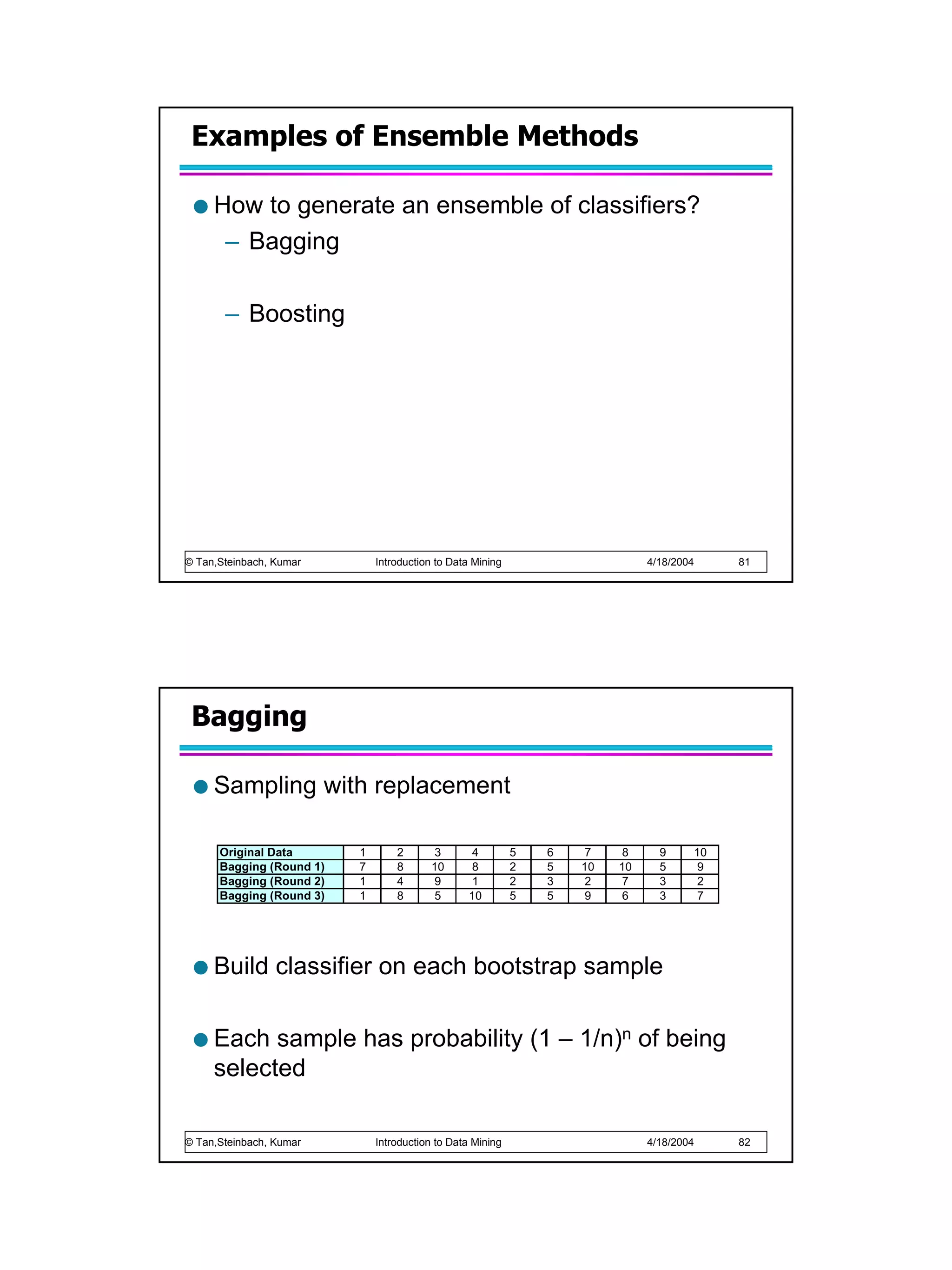 Examples of Ensemble Methods

     How to generate an ensemble of classifiers?
      – Bagging

       – Boosting




© Tan,Steinbach, Kumar        Introduction to Data Mining                     4/18/2004    81




 Bagging

     Sampling with replacement

      Original Data       1       2      3        4         5   6    7   8      9     10
      Bagging (Round 1)   7       8      10       8         2   5   10   10     5      9
      Bagging (Round 2)   1       4      9        1         2   3    2   7      3      2
      Bagging (Round 3)   1       8      5       10         5   5    9   6      3      7




     Build classifier on each bootstrap sample

     Each sample has probability (1 – 1/n)n of being
     selected

© Tan,Steinbach, Kumar        Introduction to Data Mining                     4/18/2004    82
 