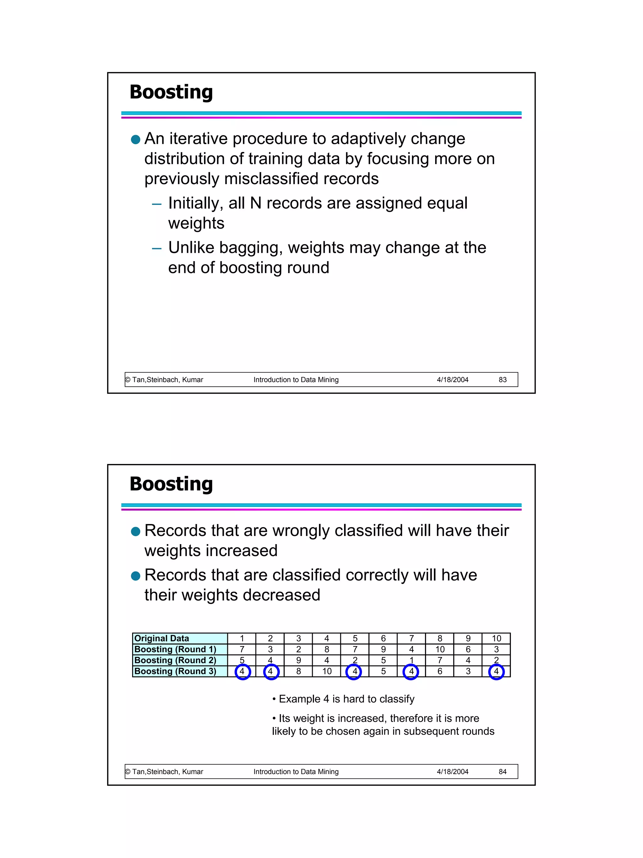Boosting

     An iterative procedure to adaptively change
     distribution of training data by focusing more on
     previously misclassified records
      – Initially, all N records are assigned equal
         weights
      – Unlike bagging, weights may change at the
         end of boosting round




© Tan,Steinbach, Kumar       Introduction to Data Mining               4/18/2004    83




 Boosting

     Records that are wrongly classified will have their
     weights increased
     Records that are classified correctly will have
     their weights decreased

  Original Data          1       2        3       4        5   6   7    8      9   10
  Boosting (Round 1)     7       3        2       8        7   9   4   10      6   3
  Boosting (Round 2)     5       4        9       4        2   5   1    7      4   2
  Boosting (Round 3)     4       4        8       10       4   5   4   6       3   4


                                  • Example 4 is hard to classify
                                  • Its weight is increased, therefore it is more
                                  likely to be chosen again in subsequent rounds


© Tan,Steinbach, Kumar       Introduction to Data Mining               4/18/2004    84
 