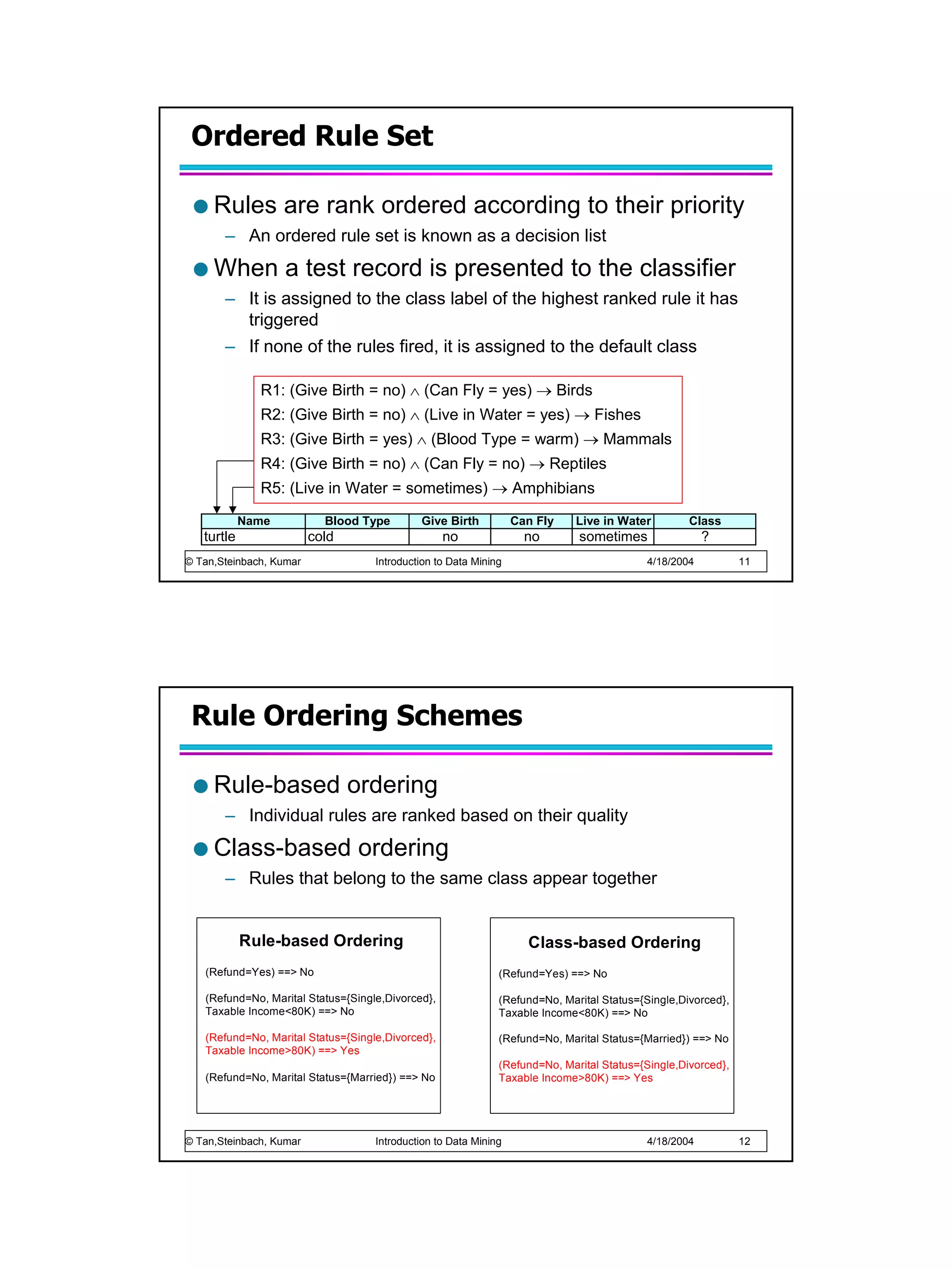 Ordered Rule Set

     Rules are rank ordered according to their priority
       – An ordered rule set is known as a decision list
     When a test record is presented to the classifier
       – It is assigned to the class label of the highest ranked rule it has
         triggered
       – If none of the rules fired, it is assigned to the default class

              R1: (Give Birth = no) ∧ (Can Fly = yes) → Birds
              R2: (Give Birth = no) ∧ (Live in Water = yes) → Fishes
              R3: (Give Birth = yes) ∧ (Blood Type = warm) → Mammals
              R4: (Give Birth = no) ∧ (Can Fly = no) → Reptiles
              R5: (Live in Water = sometimes) → Amphibians
            Name           Blood Type        Give Birth           Can Fly    Live in Water         Class
   turtle                cold                      no               no       sometimes                ?
© Tan,Steinbach, Kumar              Introduction to Data Mining                           4/18/2004           11




 Rule Ordering Schemes

     Rule-based ordering
       – Individual rules are ranked based on their quality
     Class-based ordering
       – Rules that belong to the same class appear together


            Rule-based Ordering                                     Class-based Ordering
   (Refund=Yes) ==> No                                        (Refund=Yes) ==> No

   (Refund=No, Marital Status={Single,Divorced},              (Refund=No, Marital Status={Single,Divorced},
   Taxable Income<80K) ==> No                                 Taxable Income<80K) ==> No

   (Refund=No, Marital Status={Single,Divorced},              (Refund=No, Marital Status={Married}) ==> No
   Taxable Income>80K) ==> Yes
                                                              (Refund=No, Marital Status={Single,Divorced},
   (Refund=No, Marital Status={Married}) ==> No               Taxable Income>80K) ==> Yes




© Tan,Steinbach, Kumar              Introduction to Data Mining                           4/18/2004           12
 