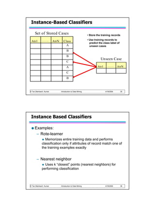 Instance-Based Classifiers

     Set of Stored Cases                                      • Store the training records
                                                              • Use training records to
 Atr1        ……...       AtrN      Class
                                                                predict the class label of
                                     A                          unseen cases
                                       B
                                       B
                                                                         Unseen Case
                                       C
                                                                       Atr1     ……...     AtrN
                                      A
                                       C
                                       B



© Tan,Steinbach, Kumar          Introduction to Data Mining                   4/18/2004      35




 Instance Based Classifiers

     Examples:
      – Rote-learner
               Memorizes entire training data and performs
             classification only if attributes of record match one of
             the training examples exactly


       – Nearest neighbor
               Uses k “closest” points (nearest neighbors) for
             performing classification



© Tan,Steinbach, Kumar          Introduction to Data Mining                   4/18/2004      36
 