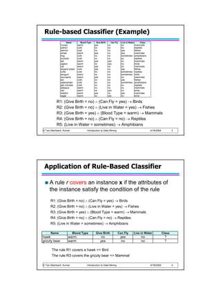 rule-based classifier | PDF | Databases | Computer Software and ...