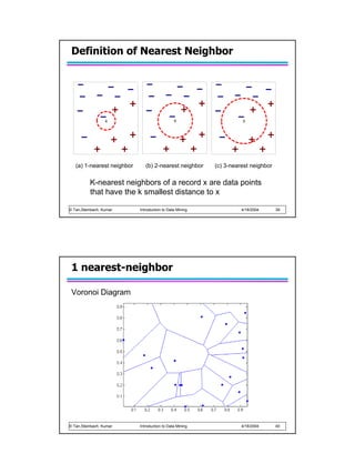 Definition of Nearest Neighbor




                  X                            X                    X




   (a) 1-nearest neighbor      (b) 2-nearest neighbor     (c) 3-nearest neighbor

          K-nearest neighbors of a record x are data points
          that have the k smallest distance to x

© Tan,Steinbach, Kumar      Introduction to Data Mining             4/18/2004      39




 1 nearest-neighbor

 Voronoi Diagram




© Tan,Steinbach, Kumar      Introduction to Data Mining             4/18/2004      40
 
