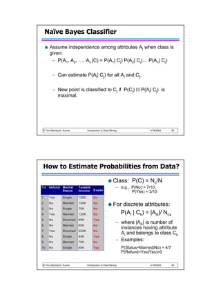 Naïve Bayes Classifier

           Assume independence among attributes Ai when class is
           given:
            – P(A1, A2, …, An |C) = P(A1| Cj) P(A2| Cj)… P(An| Cj)

             – Can estimate P(Ai| Cj) for all Ai and Cj.

             – New point is classified to Cj if P(Cj) Π P(Ai| Cj) is
               maximal.




      © Tan,Steinbach, Kumar              Introduction to Data Mining                  4/18/2004     53




      How to Estimate Probabilities from Data?

                 c             c          c
                                                                 Class: P(C) = Nc/N
     Tid   Refund     Marital      Taxable                          – e.g., P(No) = 7/10,
                      Status       Income      Evade
                                                                            P(Yes) = 3/10
     1     Yes        Single       125K        No
     2     No         Married      100K        No
                                                                 For discrete attributes:
     3     No         Single       70K         No
     4     Yes        Married      120K        No                   P(Ai | Ck) = |Aik|/ Nc k
     5     No         Divorced     95K         Yes
                                                                    – where |Aik| is number of
     6     No         Married      60K         No
                                                                      instances having attribute
     7     Yes        Divorced     220K        No
                                                                      Ai and belongs to class Ck
     8     No         Single       85K         Yes
     9     No         Married      75K         No
                                                                    – Examples:
     10    No         Single       90K         Yes                      P(Status=Married|No) = 4/7
                                                                        P(Refund=Yes|Yes)=0
10




      © Tan,Steinbach, Kumar              Introduction to Data Mining                  4/18/2004     54
 