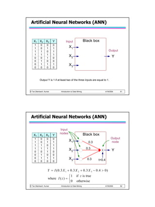 Artificial Neural Networks (ANN)



    X1 X2 X3             Y           Input                   Black box
     1      0      0     0
     1      0      1     1               X1
     1      1      0     1                                                      Output
     1      1      1     1
     0      0      1     0
                                         X2                                         Y
     0      1      0     0
     0      1      1     1               X3
     0      0      0     0



           Output Y is 1 if at least two of the three inputs are equal to 1.



© Tan,Steinbach, Kumar         Introduction to Data Mining                   4/18/2004      61




 Artificial Neural Networks (ANN)

                              Input
                              nodes                          Black box
    X1 X2 X3             Y
     1      0      0     0                                                         Output
     1      0      1     1
                                         X1                     0.3                node
     1      1      0     1
     1      1      1     1
                                         X2                   0.3
     0      0      1     0
                                                                         Σ          Y
     0      1      0     0
     0      1      1     1               X3                    0.3    t=0.4
     0      0      0     0


                    Y = I ( 0 .3 X 1 + 0 .3 X 2 + 0 .3 X 3 − 0 .4 > 0 )
                                    1            if z is true
                    where I ( z ) = 
                                    0             otherwise
© Tan,Steinbach, Kumar         Introduction to Data Mining                   4/18/2004      62
 