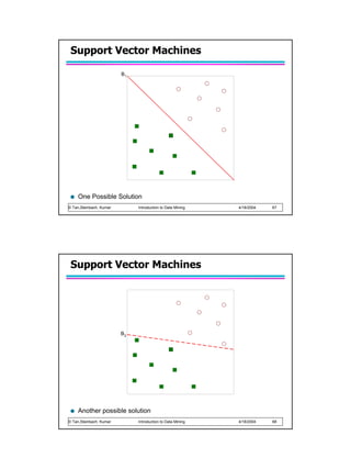 Support Vector Machines

                         B1




     One Possible Solution
© Tan,Steinbach, Kumar        Introduction to Data Mining   4/18/2004   67




 Support Vector Machines




                         B2




     Another possible solution
© Tan,Steinbach, Kumar        Introduction to Data Mining   4/18/2004   68
 
