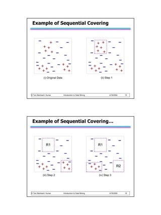 Example of Sequential Covering




             (i) Original Data                                  (ii) Step 1




© Tan,Steinbach, Kumar           Introduction to Data Mining            4/18/2004   15




 Example of Sequential Covering…



                R1                                             R1




                                                                               R2

             (iii) Step 2                                      (iv) Step 3




© Tan,Steinbach, Kumar           Introduction to Data Mining            4/18/2004   16
 