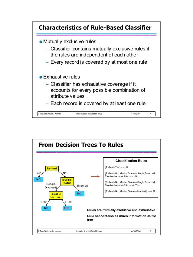 Rule based classifier