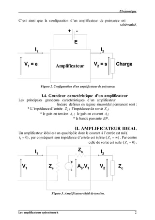 Electronique
__________________________________________________________________________________
Les amplificateurs opérationnels 2
C’est ainsi que la configuration d’un amplificateur de puissance est
schématisé.
AmplificateurV1
= e
I1
V2
= s
I2
E
-+
Charge
Figure 2. Configuration d’un amplificateur de puissance.
I.4. Grandeur caractéristique d’un amplificateur
Les principales grandeurs caractéristiques d’un amplificateur
linéaire définies en régime sinusoïdal permanent sont :
;Zs; l’impédance de sortieZe* L’impédance d’entrée
;Ai; le gain en courantAv* le gain en tension
.BP* la bande passante
II. AMPLIFICATEUR IDEAL
Un amplificateur idéal est un quadripôle dont le courant à l’entrée est nul (
. Par contreZe  ), par conséquent son impédance d’entrée est infinie (i1 0 )
.Zs  0)celle de sortie est nulle (
V1
I1
V2
I2
Zc
Zs
A0
.V1
Ze
+
-
Figure 3. Amplificateur idéal de tension.
 
