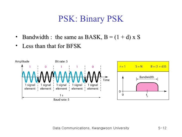 Chap5 analog transmission