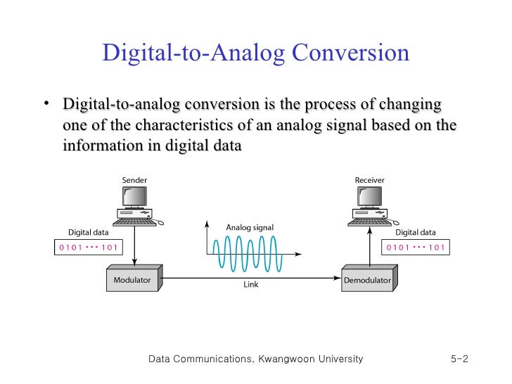 Chap5 analog transmission