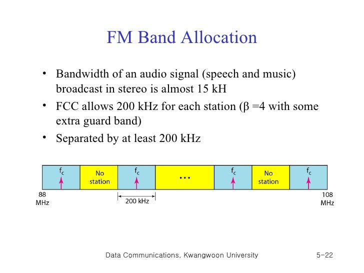 Chap5 analog transmission