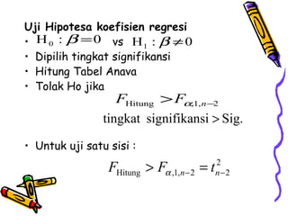Uji Hipotesa koefisien regresi   vs  Dipilih tingkat signifikansi  Hitung Tabel Anava Tolak Ho jika Untuk uji satu sisi :  