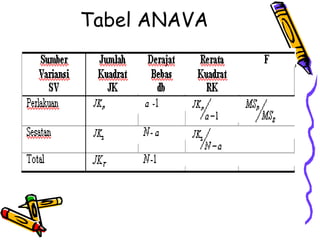 Tabel ANAVA 