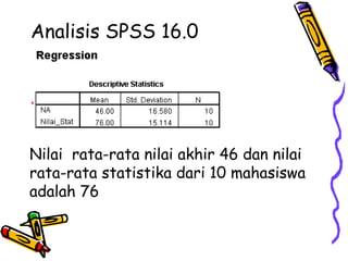 Analisis SPSS 16.0




Nilai rata-rata nilai akhir 46 dan nilai
rata-rata statistika dari 10 mahasiswa
adalah 76
 