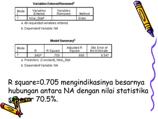 R square=0.705 mengindikasinya besarnya
hubungan antara NA dengan nilai statistika
sebesar 70.5%.
 