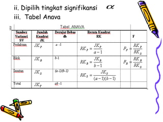 ii. Dipilih tingkat signifikansi   α
iii. Tabel Anava
 