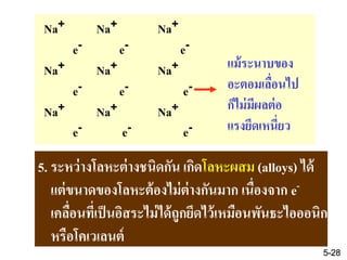 Na+ Na+ Na+
e- e- e-
Na+ Na+ Na+
e- e- e-
Na+ Na+ Na+
e- e- e-
แม้ระนาบของ
อะตอมเลื่อนไป
ก็ไม่มีผลต่อ
แรงยึดเหนี่ยว
5. ระหว่างโลหะต่างชนิดกัน เกิดโลหะผสม (alloys) ได้
แต่ขนาดของโลหะต้องไม่ต่างกันมาก เนื่องจาก e-
เคลื่อนที่เป็นอิสระไม่ได้ถูกยึดไว้เหมือนพันธะไอออนิก
หรือโคเวเลนต์
5-28
 