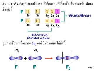 5-38
เช่น F2 (1s2 2s2 2p5) แผนผังแสดงอิเล็กตรอนที่เกี่ยวข้องในการสร้างพันธะ
เป็นดังนี้
รูปการซ้อนเหลื่อมของ 2pz ออร์บิทัล แสดงได้ดังนี้
 
