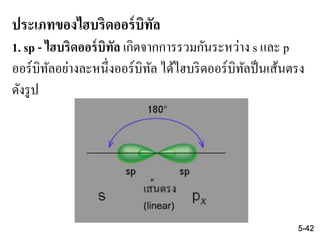 ประเภทของไฮบริดออร์บิทัล
1. sp - ไฮบริดออร์บิทัล เกิดจากการรวมกันระหว่าง s และ p
ออร์บิทัลอย่างละหนึ่งออร์บิทัล ได้ไฮบริดออร์บิทัลป็นเส้นตรง
ดังรูป
5-42
 